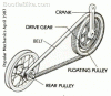 bridgestone_beltrex_drive_popular_mechanics_april_87_bootiebike.gif